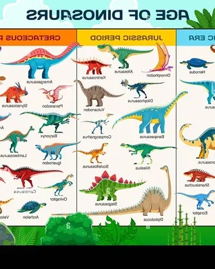 Dinosaur World Live Madison